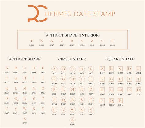 hermes u stamp|hermes blind stamp chart.